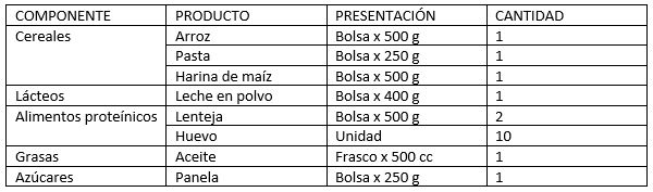 Captura