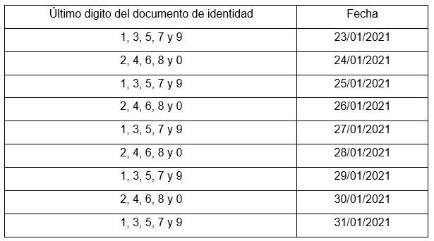 Capturapicoycedula