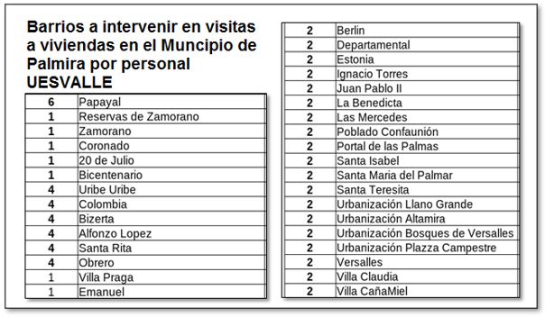 barrios