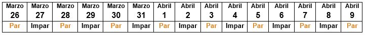fecha