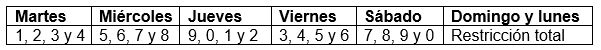 fechas