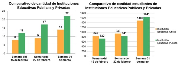 grafico