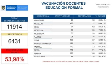 vacunaciondocentes